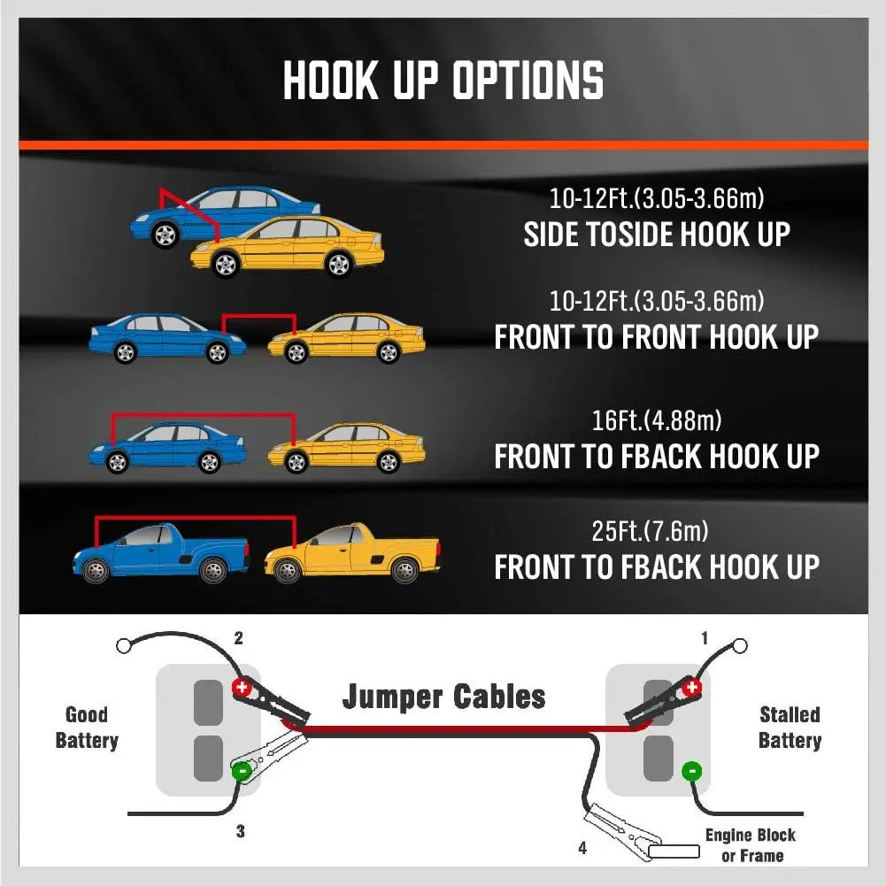 25FT Jumper Cables, 1-Gauge 800A Heavy Duty Jumper Battery Cables 25 Ft Booster Jump Start, Reverse Polarity Protection - ETL Certified, TikTokShopBlackFriday  Car battery jump pack #Summer vibes